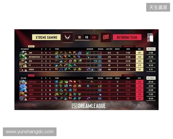 DOTA2梦幻联赛S28小组赛第二阶段第五日:XG决胜局选出TK绝杀BB